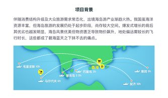 設(shè)計(jì)賦能驅(qū)動項(xiàng)目成功 敏捷項(xiàng)目實(shí)踐——以港轉(zhuǎn)通旅游開發(fā)項(xiàng)目為例