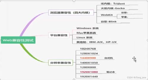 軟件測試用例設(shè)計(jì)與實(shí)施項(xiàng)目學(xué)習(xí)包及旅游開發(fā)項(xiàng)目策劃咨詢